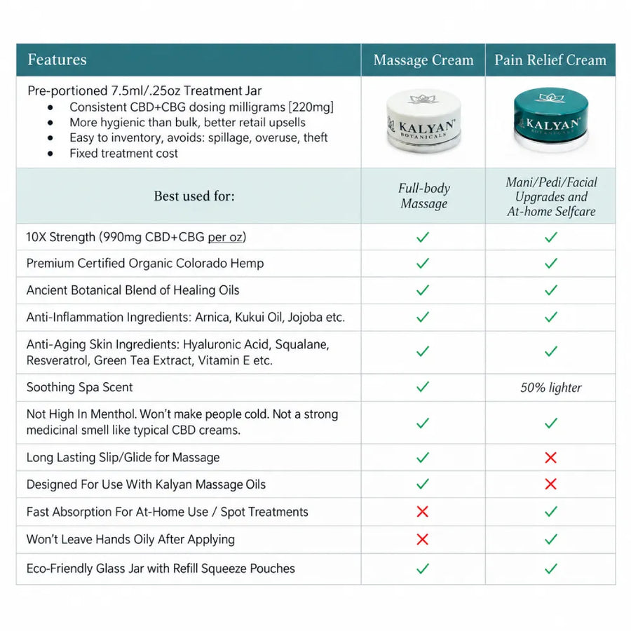 CBD Pain Relief Cream Vs. CBD Massage Cream