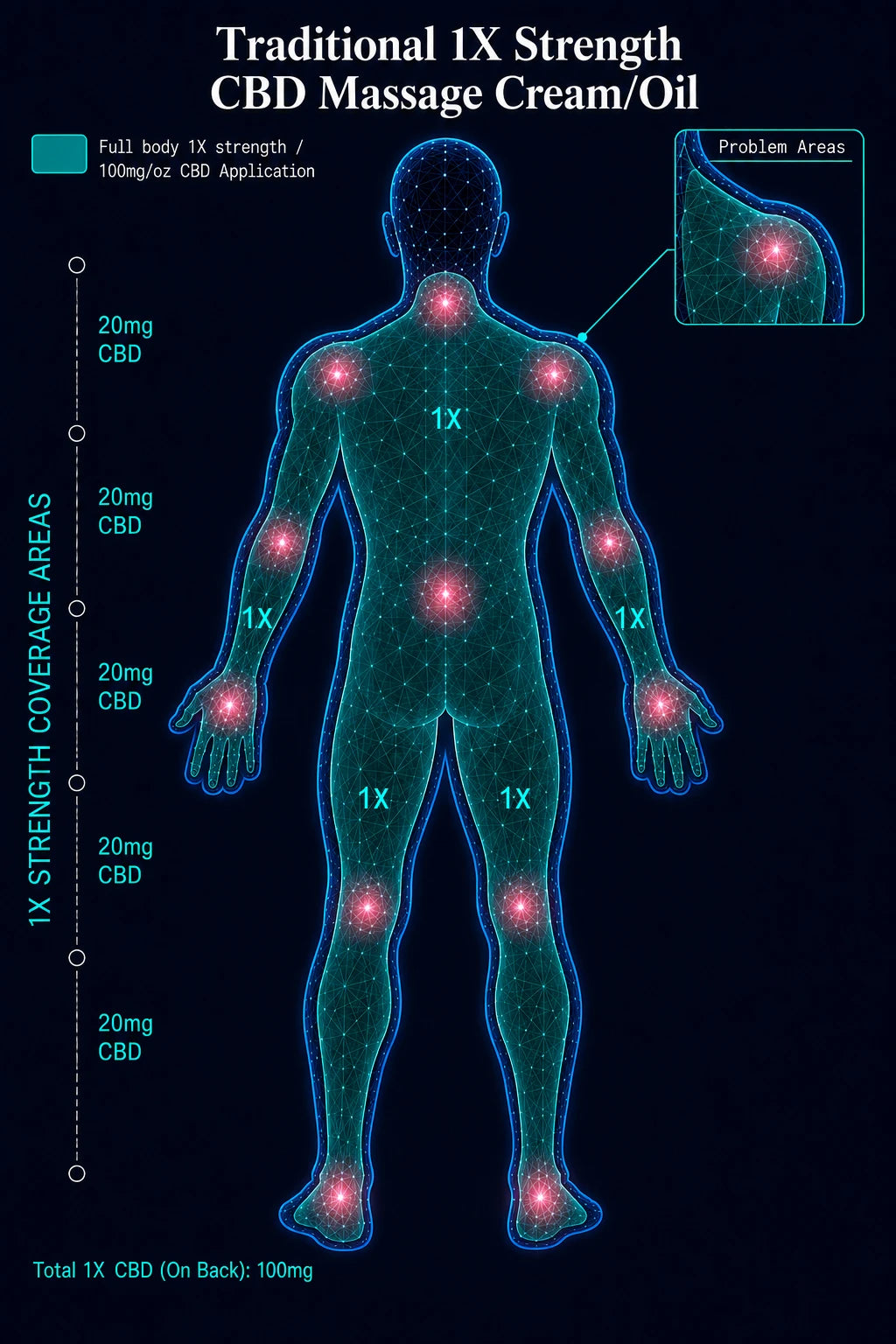 Traditional CBD Massage