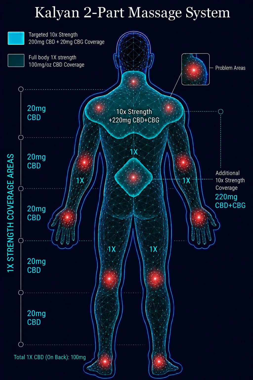 The Kalyan Two  Part Massage